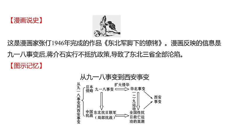 2022年江西省中考历史一轮复习课件：中华民族的抗日战争第7页