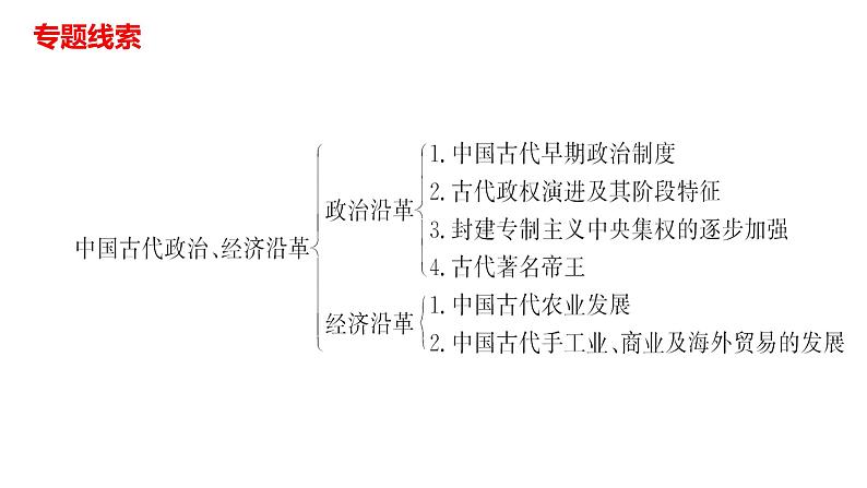 2022年湖南省邵阳市中考历史二轮专题复习课件：专题二中国古代政治、经济沿革——纵览华夏发展历程第2页