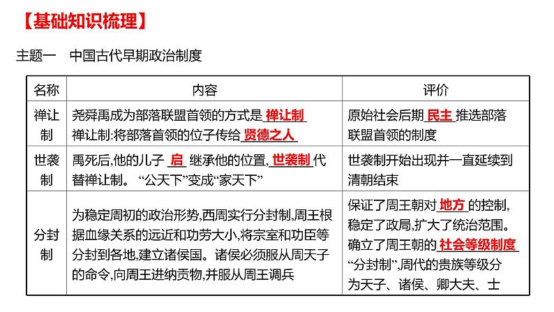 2022年湖南省邵阳市中考历史二轮专题复习课件：专题二中国古代政治、经济沿革——纵览华夏发展历程第3页