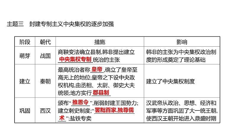 2022年湖南省邵阳市中考历史二轮专题复习课件：专题二中国古代政治、经济沿革——纵览华夏发展历程第5页