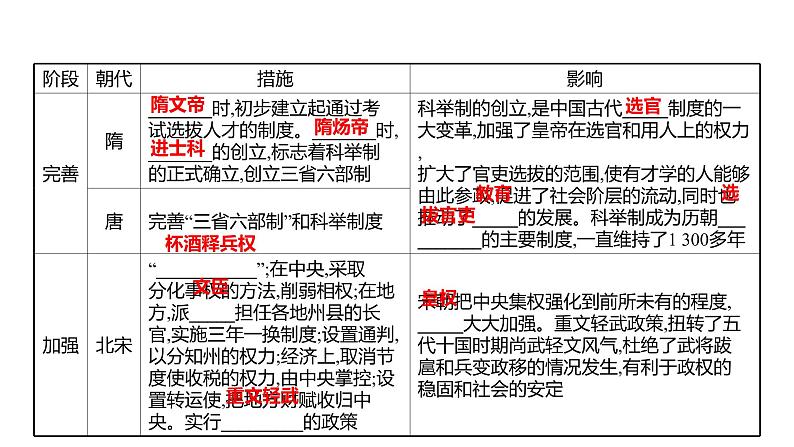 2022年湖南省邵阳市中考历史二轮专题复习课件：专题二中国古代政治、经济沿革——纵览华夏发展历程第6页