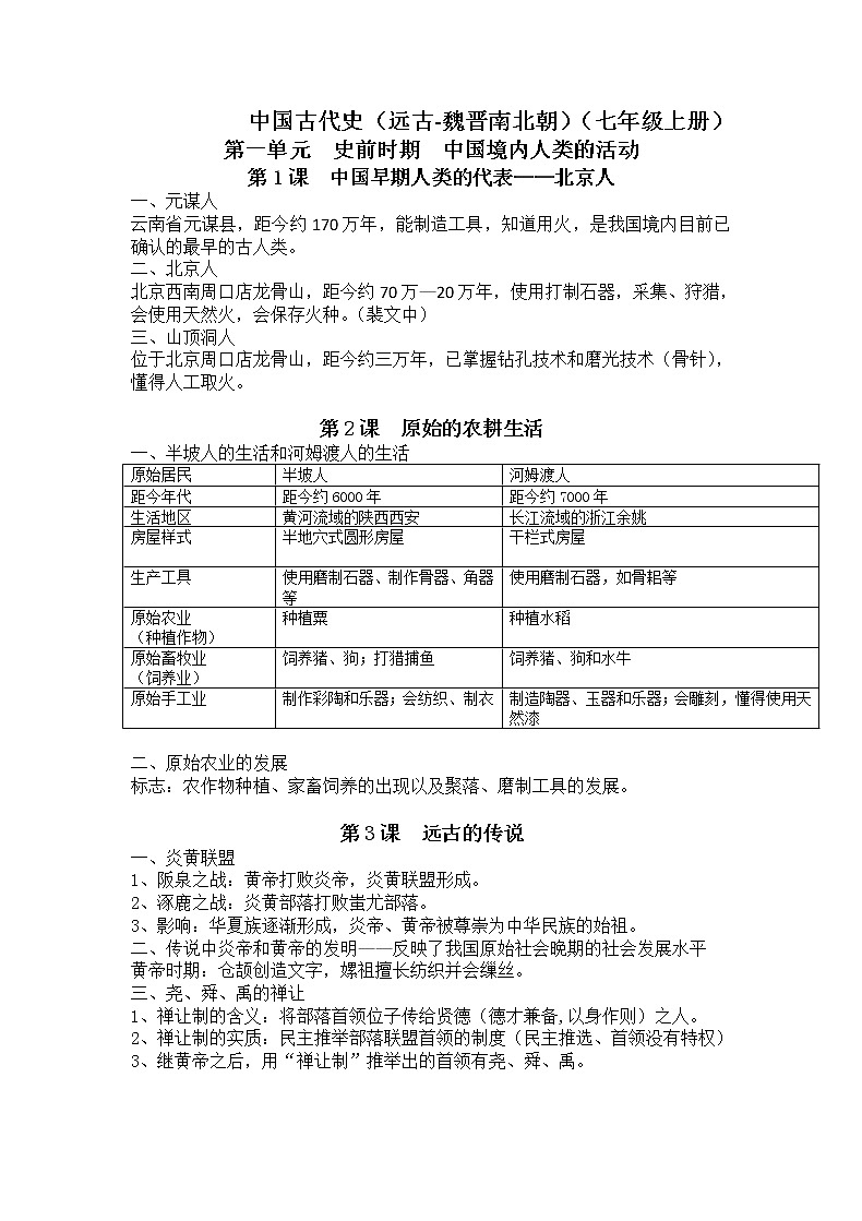 2022年江苏中考历史知识点复习大全第1页