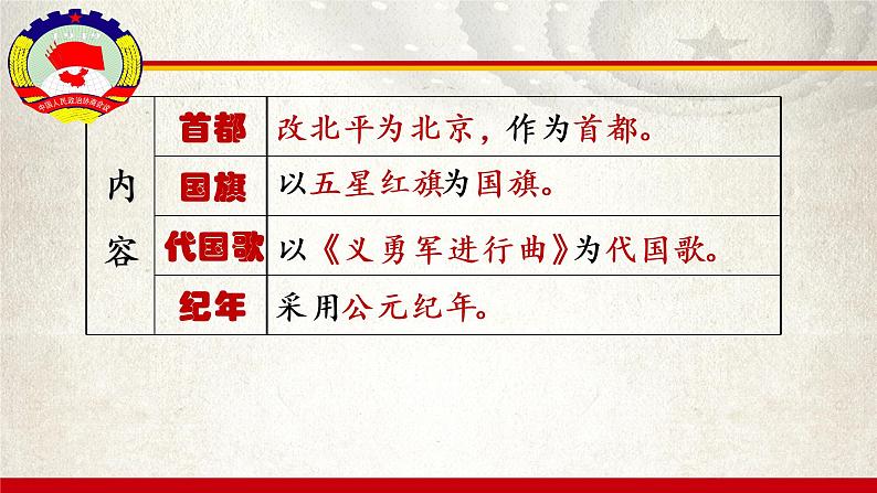 1.1.中华人民共和国成立 课件 2021-2022学年部编版八年级历史下册06