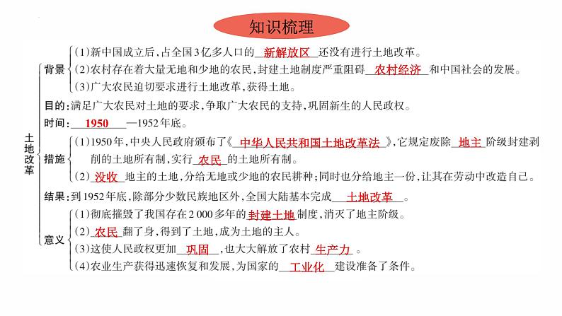 1.3 土地改革 复习课件 2021-2022学年部编版八年级历第4页