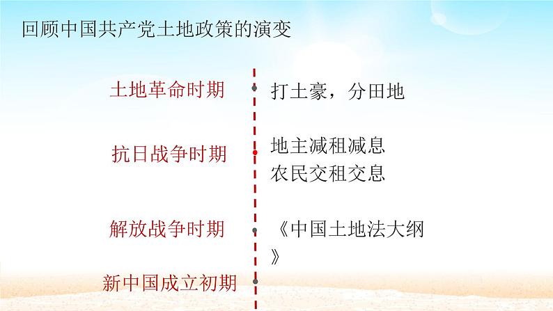 1.3 土地改革 课件 2021-2022学年部编版八年级历史下册第1页