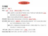 2.5三大改造 复习课件 2021-2022学年部编版八年级历史下册