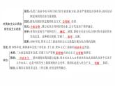 2.5三大改造 复习课件 2021-2022学年部编版八年级历史下册