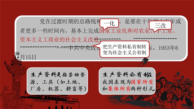 2.5 三大改造 课件 2021-2022学年部编版八年级历史下册第3页