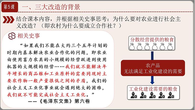 2.5 三大改造 课件 2021-2022学年部编版八年级历史下册第5页