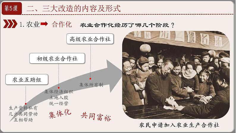 2.5 三大改造 课件 2021-2022学年部编版八年级历史下册第7页