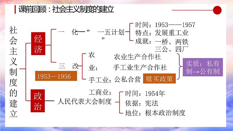 2.6 艰辛探索与建设成就 课件 2021-2022学年部编版八01