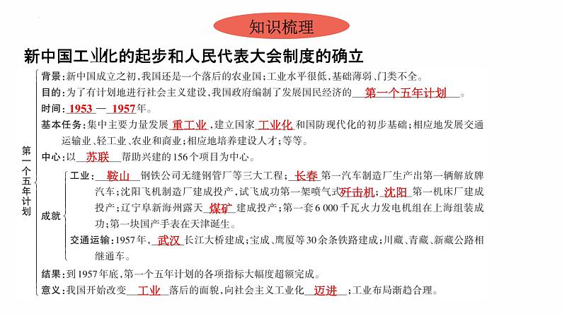 2.4　新中国工业化的起步和人民代表大会制度的确立 复课件PPT第4页