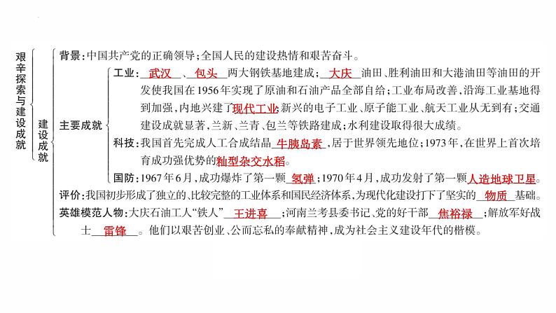 2.6 艰辛探索与建设成就 复习课件 2021-2022学年部编版八年级历史下册06