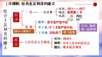 人教部编版八年级下册第6课 艰辛探索与建设成就教课内容课件ppt