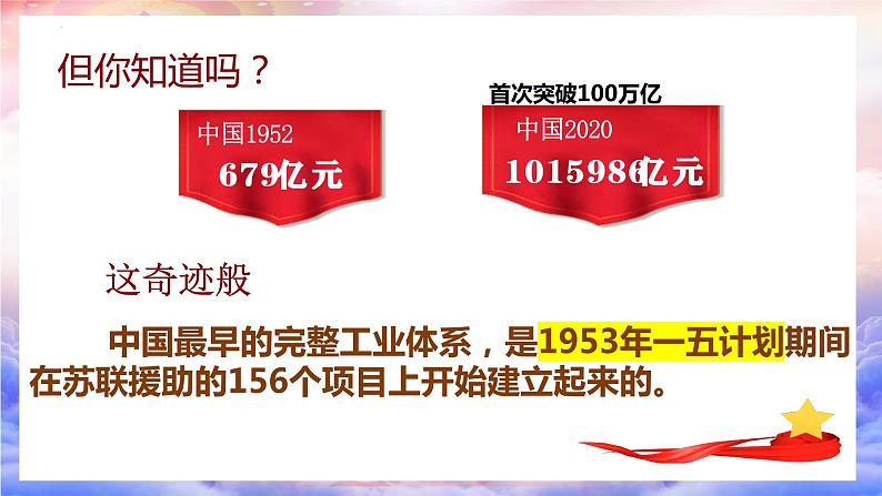 2.4 新中国工业化的起步和人民代表大会制度的确立  课件第2页