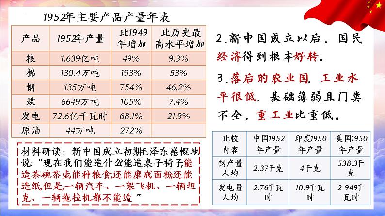 2.4 新中国工业化的起步和人民代表大会制度的确立  课件第5页