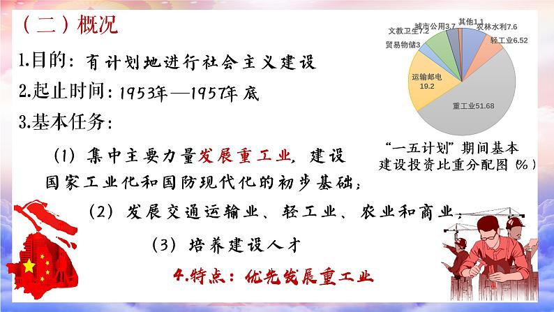 2.4 新中国工业化的起步和人民代表大会制度的确立  课件第6页