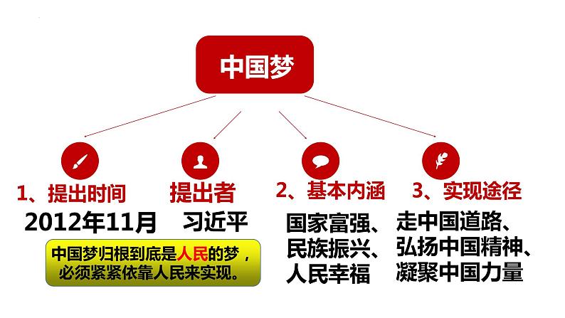 3.11 为实现中国梦而努力奋斗课件 2021-2022学年部编版八年级历史下册第6页