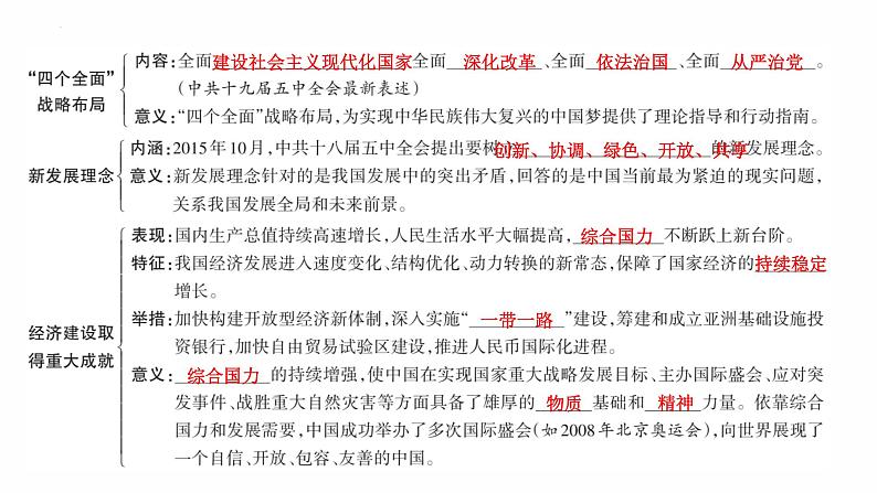 3.11为实现中国梦而努力奋斗 复习课件 2021-2022学年部编版八年级历史下册第5页