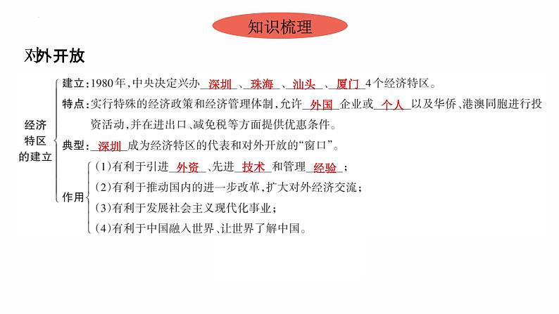 3.9　对外开放 复习课件 2021-2022学年部编版八年级历史下册第4页