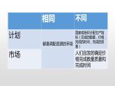 3.8经济体制改革 课件 2021-2022学年部编版八年级历史下册