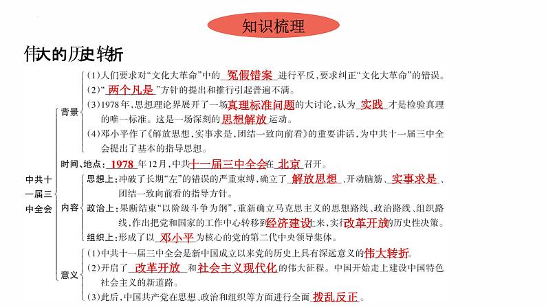 3.7伟大的历史转折 复习课件 2021-2022学年部编版八年级历史下册第4页