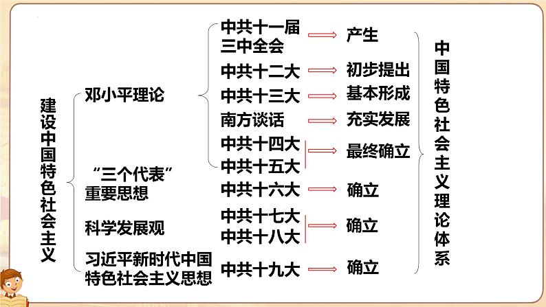 3.11 为实现中国梦而努力奋斗  课件 2021-2022学年部编第1页