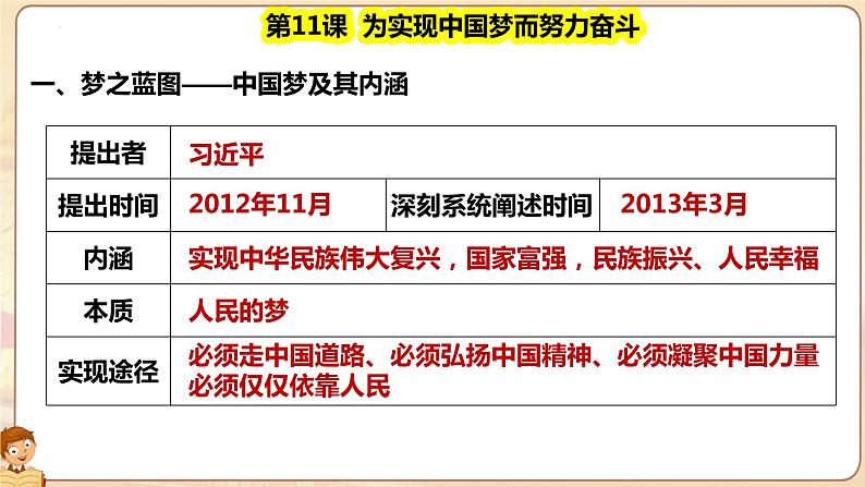 3.11 为实现中国梦而努力奋斗  课件 2021-2022学年部编第5页