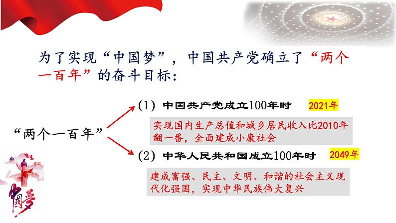 3.11为实现中国梦而努力奋斗课件2021—2022学年部编版历史八年级下册第7页