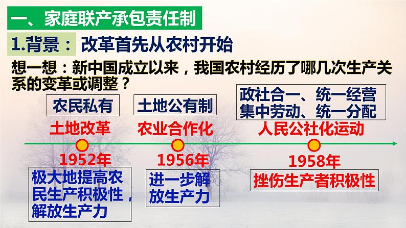 3.8 经济体制改革 课件 2021-2022学年部编版八年级历第6页