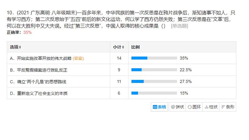 3.8经济体制改革课件2021~2022学年部编版八年级历史01