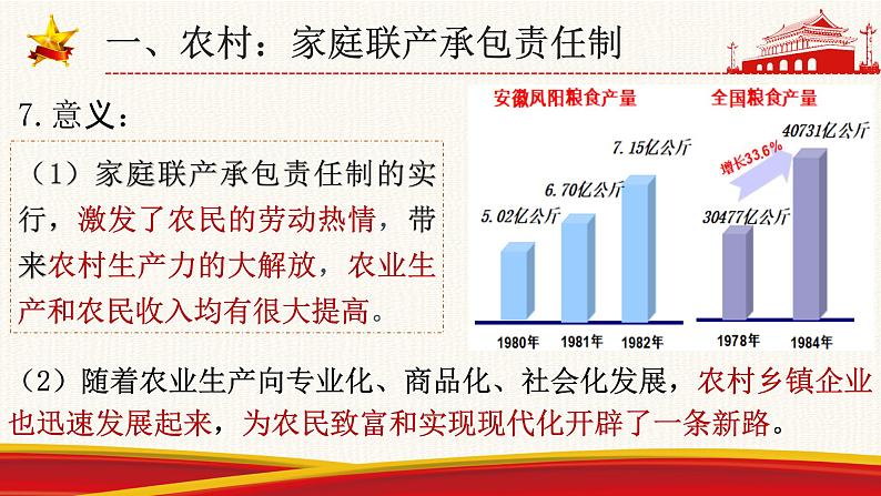 3.8经济体制改革课件2021~2022学年部编版八年级历史08