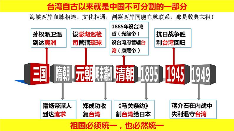 4.14海峡两岸的交往课件2021~2022学年部编版八年级06