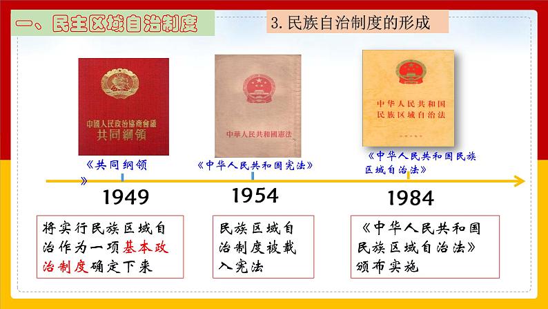 4.12 民族大团结  课件 2021-2022学年部编版八年级历史下册07