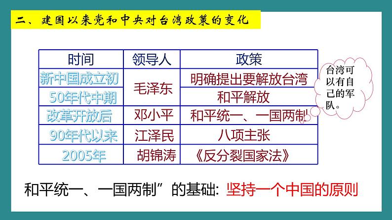 4.14 海峡两岸的交往 课件  2021-2022学年部编版八年级05