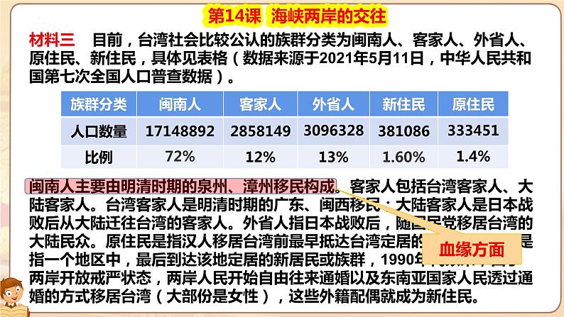 4.14 海峡两岸的交往  课件 2021-2022学年部编版八年级历史下册06