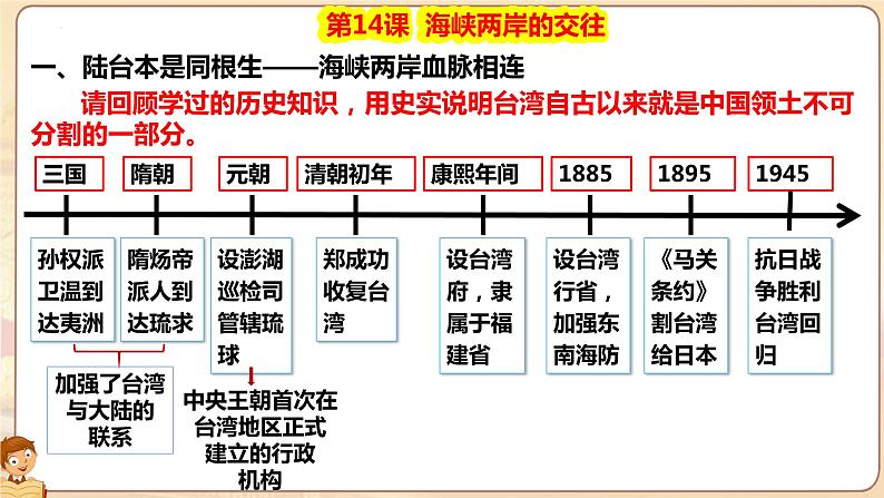 4.14 海峡两岸的交往  课件 2021-2022学年部编版八年级历史下册07