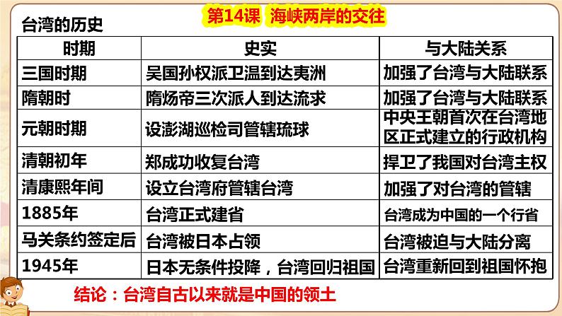 4.14 海峡两岸的交往  课件 2021-2022学年部编版八年级历史下册08