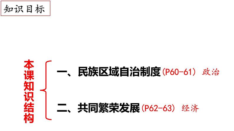 4.12 民族大团结 课件 2021-2022学年部编版八年级历史下册04