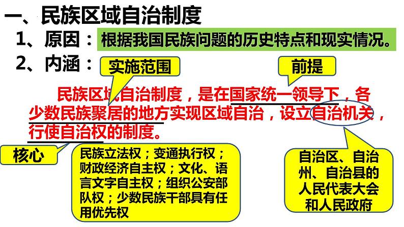 4.12 民族大团结 课件 2021-2022学年部编版八年级历史下册05