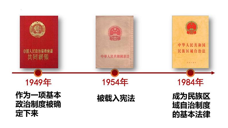 4.12 民族大团结 课件 2021-2022学年部编版八年级历史下册07