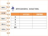 6.19 社会生活的变迁 课件 2021-2022学年部编版八年级