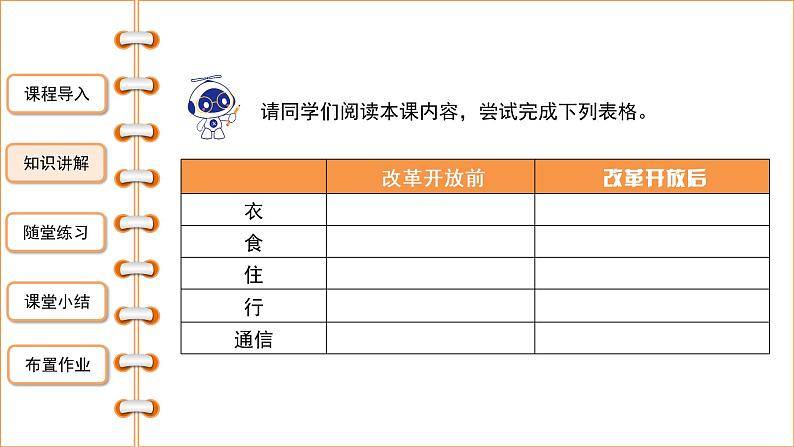 6.19 社会生活的变迁 课件 2021-2022学年部编版八年级04