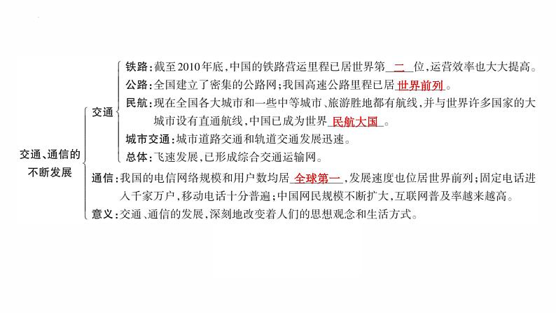 6.19 社会生活的变迁 复习课件 2021-2022学年部编版八年级历史下册05