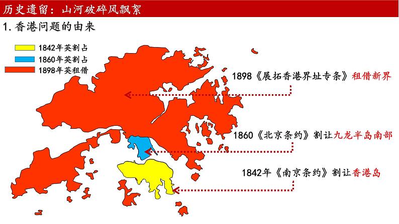 4.13 香港和澳门回归祖国 课件  2021-2022学年部编版八年级历史下册04