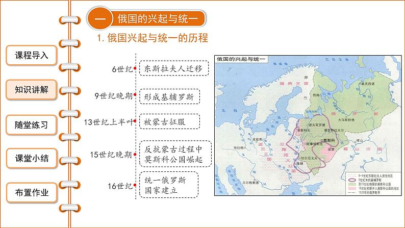 1.2 俄国的改革 课件 2021-2022学年部编版九年级历史下册04