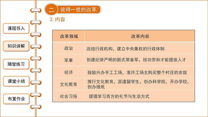 1.2 俄国的改革 课件 2021-2022学年部编版九年级历史下册08