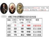 1.2俄国的改革课件 2021-2022学年部编版九年级历史下册