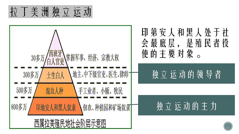 1.1殖民地人民的反抗斗争 课件2021~2022学年部编版九年级历史下册04