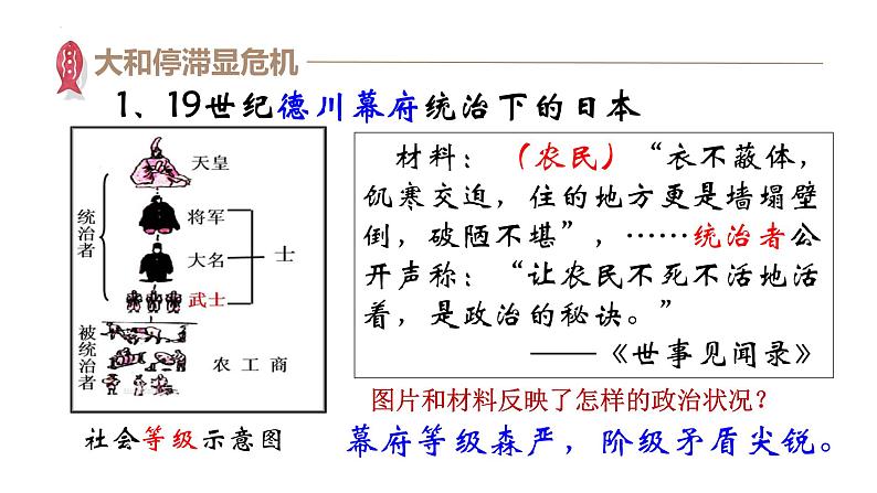 1.4日本明治维新课件2021~2022学年部编版九年级历史下册第4页